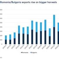 Graphique des exportations de blé origine Roumanie et Bulgarie sur les campagnes 2010-2011 à 2023-2024.