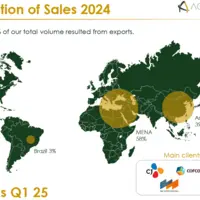 Activités exportatrices grains d'AgriBrazil en 2024