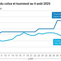 Graphique prix colza tournesol France du 4 août 2025
