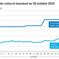 Graphique prix colza tournesol France du 30 octobre 2025