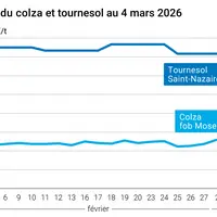 Graphe prix colza tournesol France au 4 mars 2026