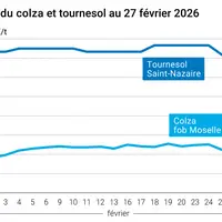 Graphique prix colza tournesol France au 27 février 2026