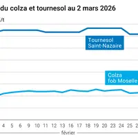 Graphique prix colza tournesol France au 2 mars 2026