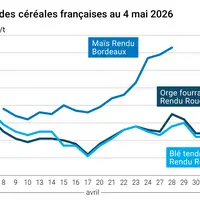 Graphique prix blé maïs orge France au 4 mai 2026