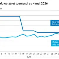 Graphique prix colza tournesol France au 4 mai 2026