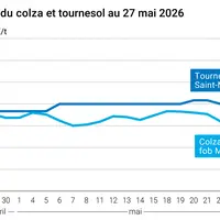Graphique prix colza tournesol France au 27 mai 2026