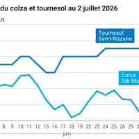 Graphique prix colza tournesol France au 2 juillet 2026