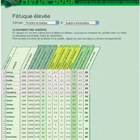 AVEC SES TABLEAUX ANNUELS DE
COMPARAISON DE VARIÉTÉS, Herbe-Book
va désormais faire référence.