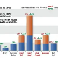 VOLUME GRATUIT REDISTRIBUABLE PAR BASSIN