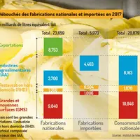 Graphique