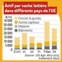 graphique poids de l'actif par pays