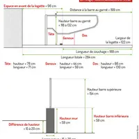 Schéma logette et cornadis dimensions CIGR
