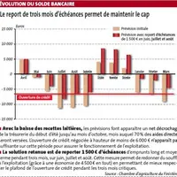 Exemple : Le report de trois mois d'échéances d'emprunt permet de maintenir le cap