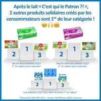 C’est qui le patron atteint des records
