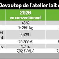 « Nous recherchons l’autonomie… mais à l’échelle locale »