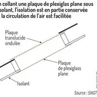 Problèmes respiratoires des veaux : et si on regardait aussi du côté du logement ?