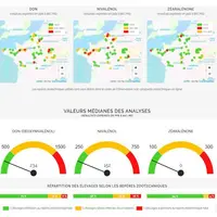 Résultats issus de l'Observatoire multi-partenarial des mycotoxines (fin novembre) en DON, Zéa et nivalénol.