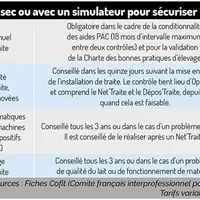 L’audit de traite révèle la face cachée de la traite