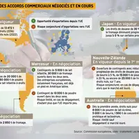 carte des accords de libre échange européens en vigueur ou en cours de négociation pour les produits laitiers