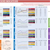 Tableau de bord mensuel des indicateurs économiques publiés par le Cniel