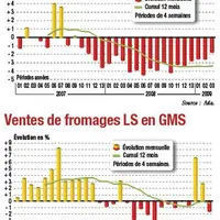 Ventes en GMS