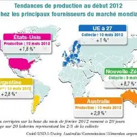 Tendances de production au début 2012 chez les principaux fournisseurs du marché mondial