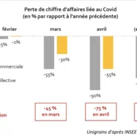 Estimation des pertes dans la restauration
