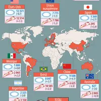 La consommation de viande dans le monde en 2020