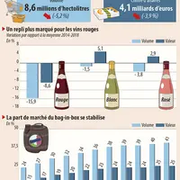 Ventes de vins tranquilles