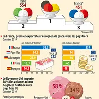 Infographie glaces