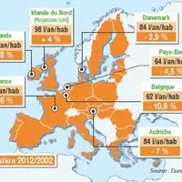 Erosion et baisse de consommation de lait dans sept pays européens
