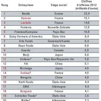 * Estimations
Le chiffre d’affaires est basé sur les résultats financiers et investissement 2012, complété
entre le 118 janvier et 15 juin 2013. Les