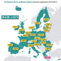 Évolution de la collecte laitière