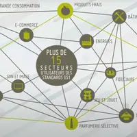 Plus de 15 secteurs, dont la distribution de PGC, l'industrie des produits frais, le food service, utilisent les standards GS1.