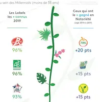 © Kantar Worldpanel