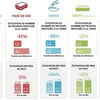 © UFC-Que Choisir