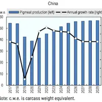 © OECD/FAO (2020), “OECD-FAO ...