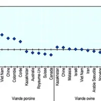 © OECD/FAO
