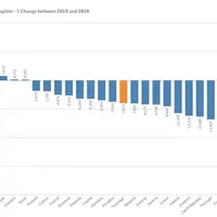 © Eurostat