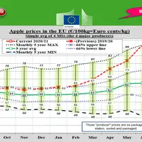 © Commission Européenne