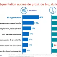 © Ipsos