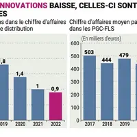 Faut-il encore innover ?