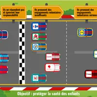 Le baromètre des engagements des distributeur