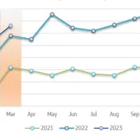 GRAPHIQUE Importations européennes de produits agricoles et agroalimentaires en millions d'euros