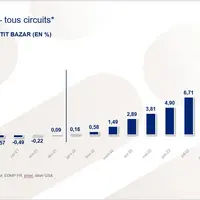 Inflation en novembre