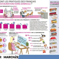 Infographie publiée dans le magazine de février 2023