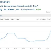 cours porc 56 tmp