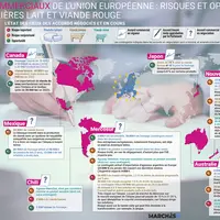 Accords commerciaux de l’Union européenne – impacts sur la viande et le lait - infographie parue dans Les Marchés Mag de juillet 2023