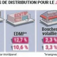 Le jambon sans nitrite gagne du terrain