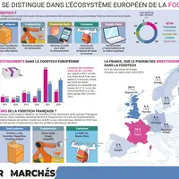 Infographie sur la foodtech parue dans le magazine de décembre 2023